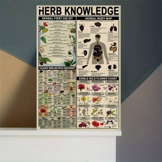 Herb Knowledge Metal Sign Wall Decor Poster