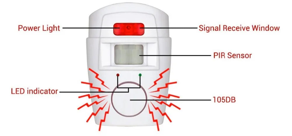 Wireless IR Motion Sensor Alarm with Remote