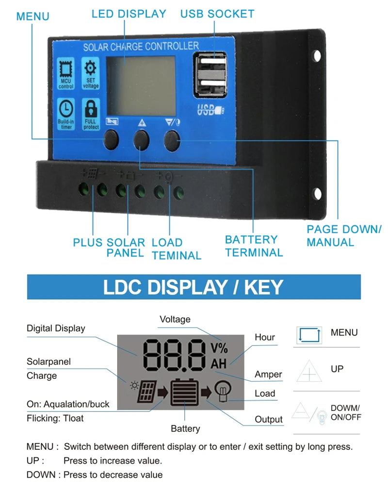 300W Solar Panel Kit 12V USB with 10-60A Controller