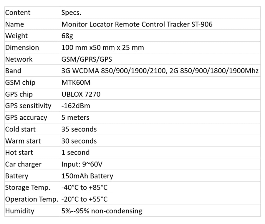 Protect your vehicle with Global GPS Tracker ST-906!