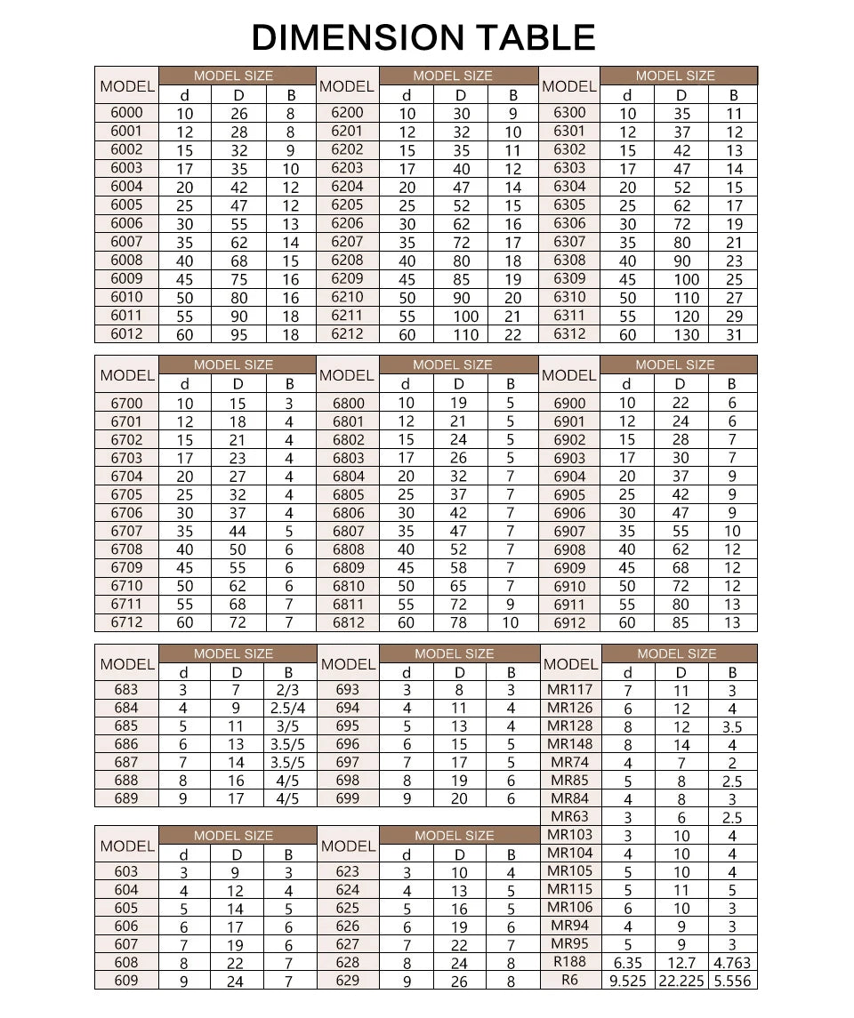 Full zirconia bearing good quality