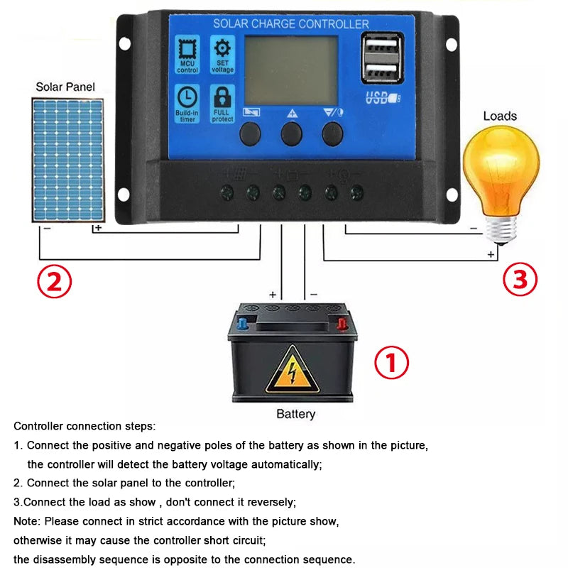 300W Solar Panel Kit 12V USB with 10-60A Controller