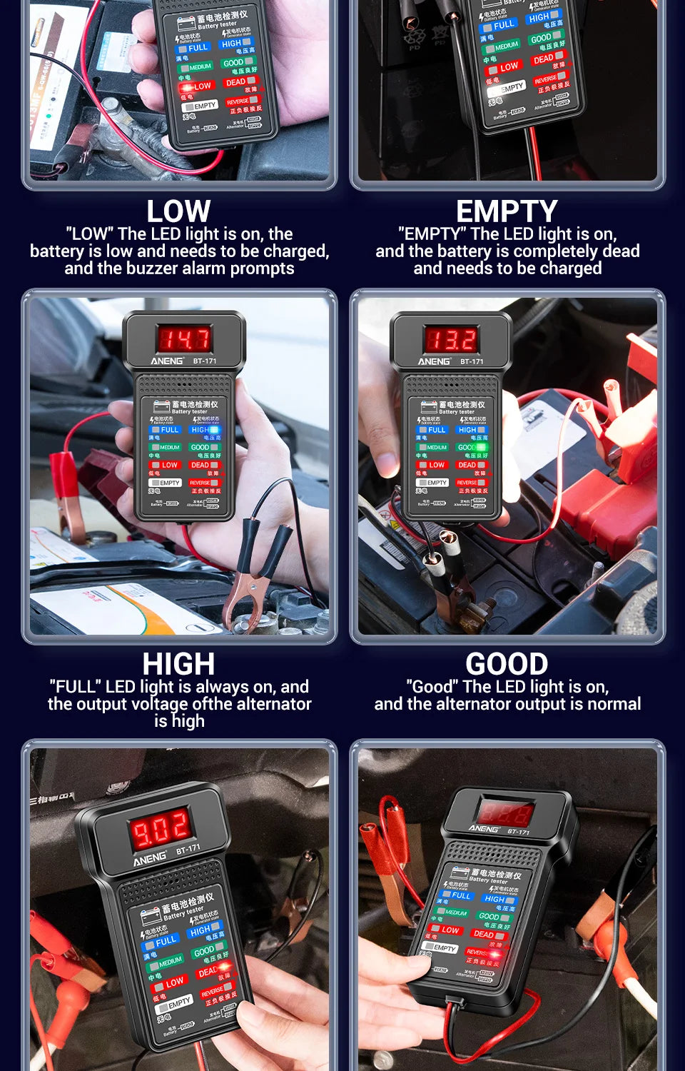ANENG BT-171 12V Battery Tester – LED Display Diagnostic Tool