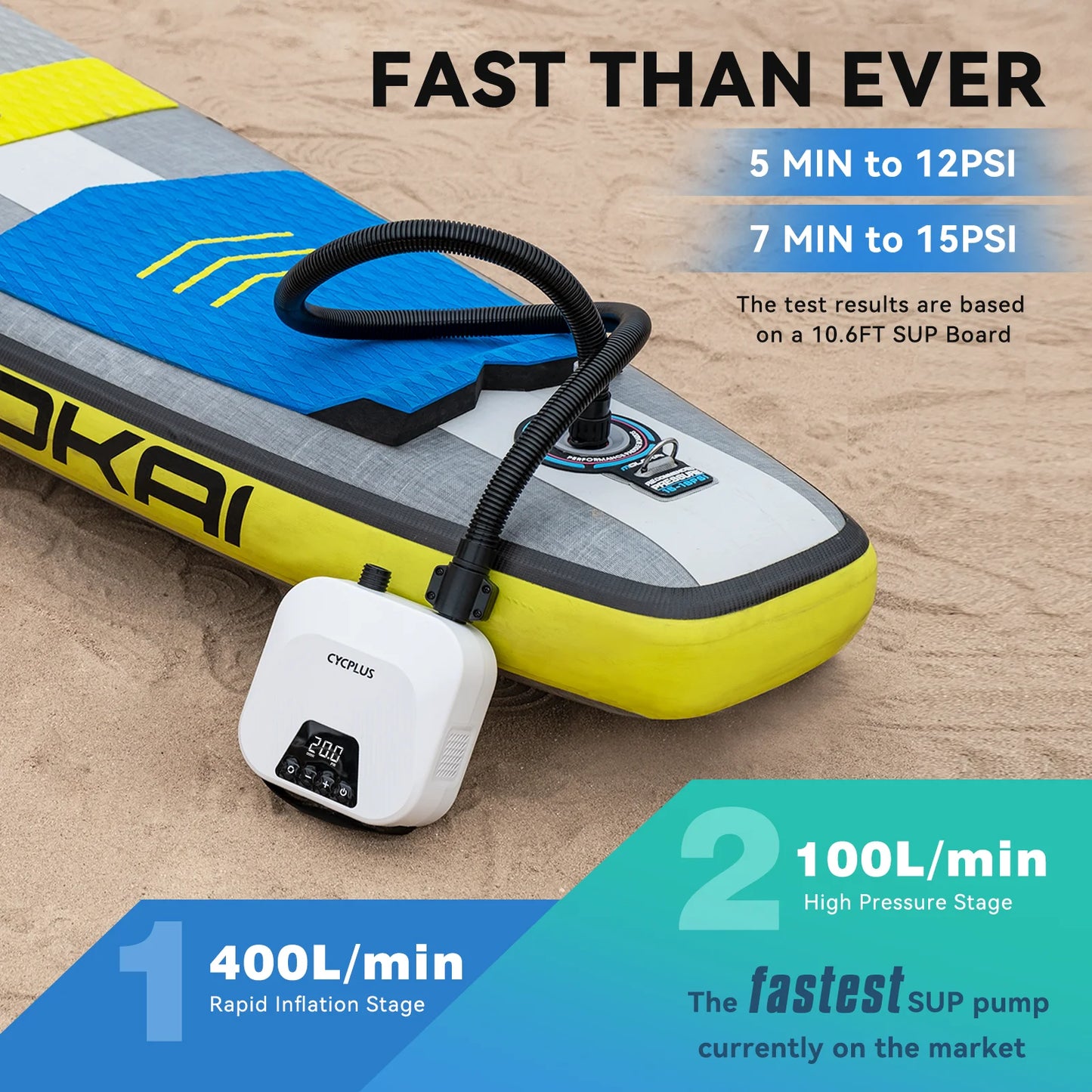 CYCPLUS D14PRO Electric SUP Pump with 20 PSI Battery
