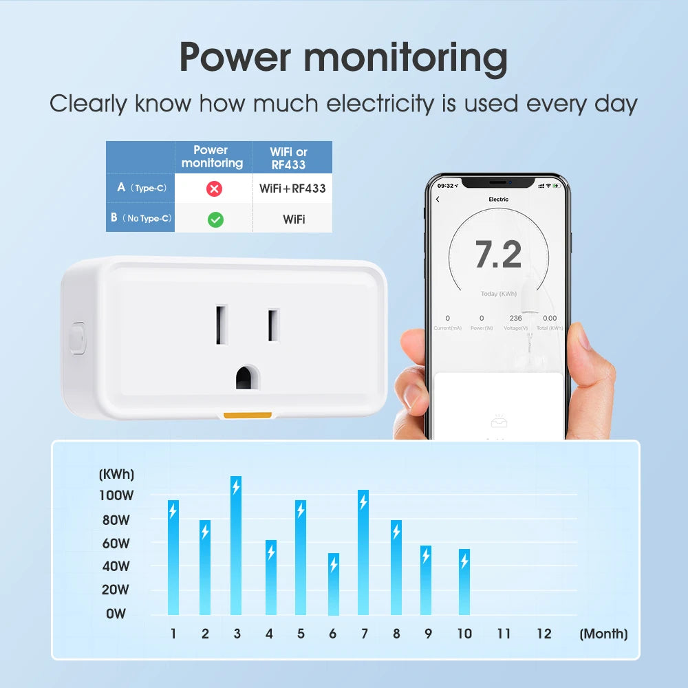 3300W Smart WiFi Travel Plug Adapter