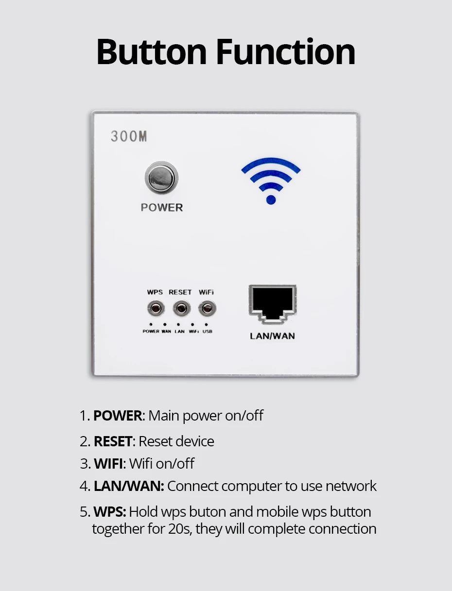 300M WiFi Wall Router & Smart USB Socket