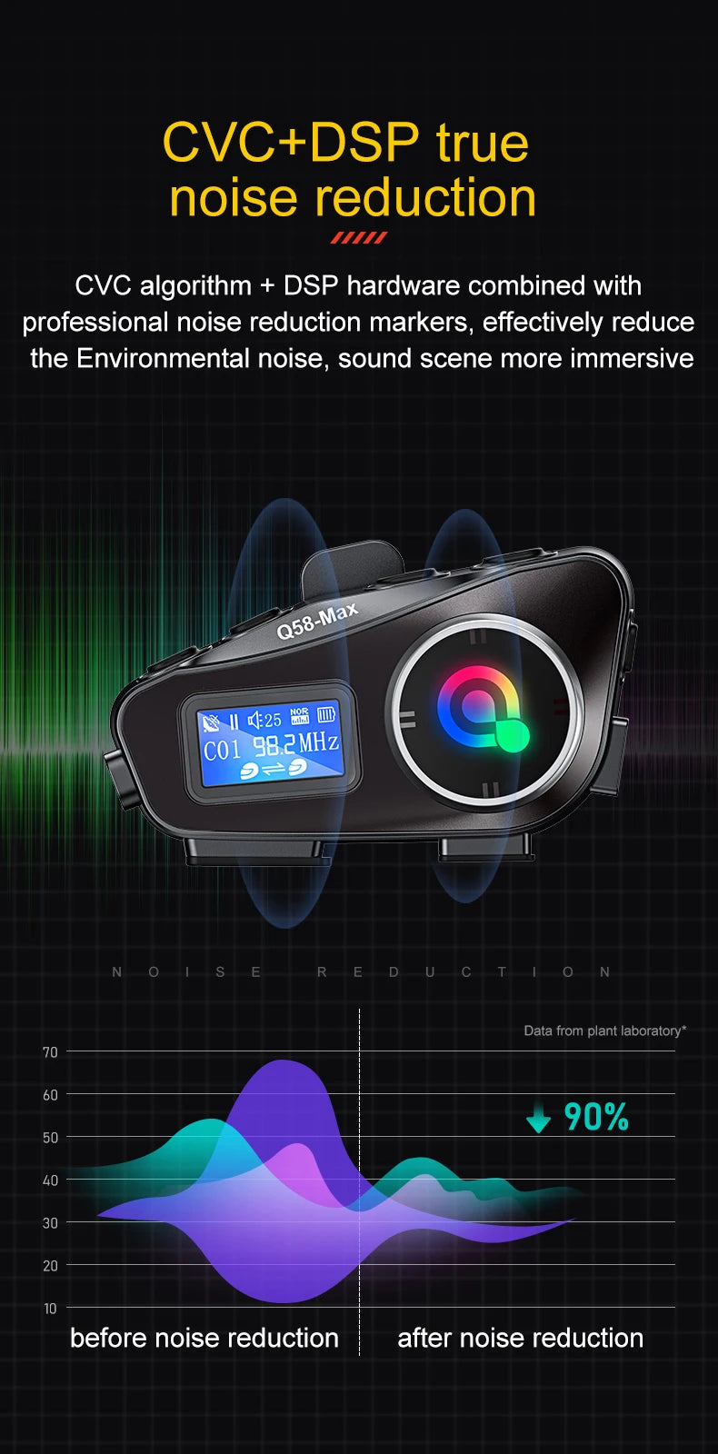 Q58-Max Motorcycle Bluetooth Intercom Headset