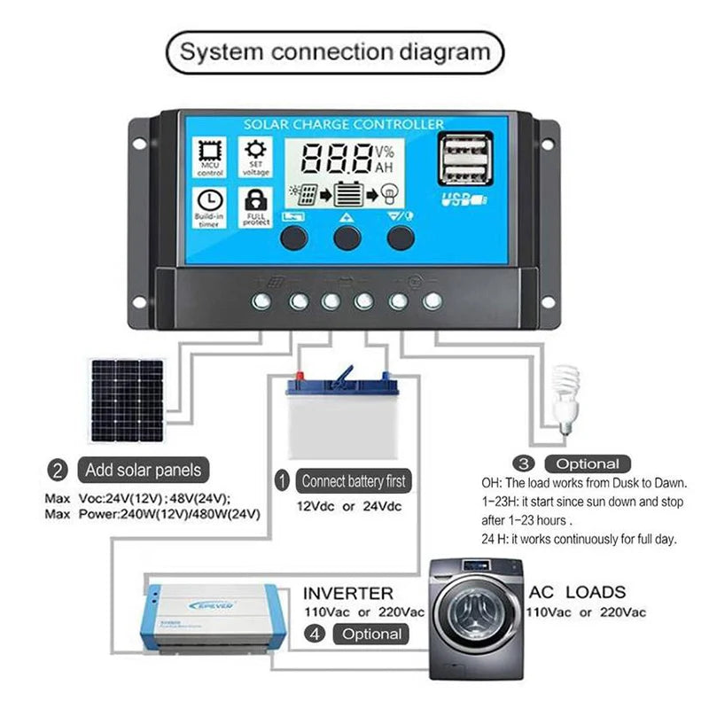 10A–100A Solar Charge Controller with LCD & USB