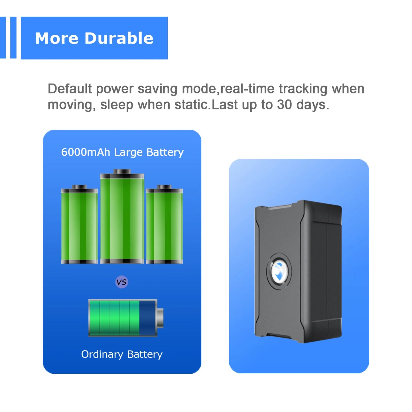 No-SIM GPS Tracker – Accurate Vehicle Location Anywhere