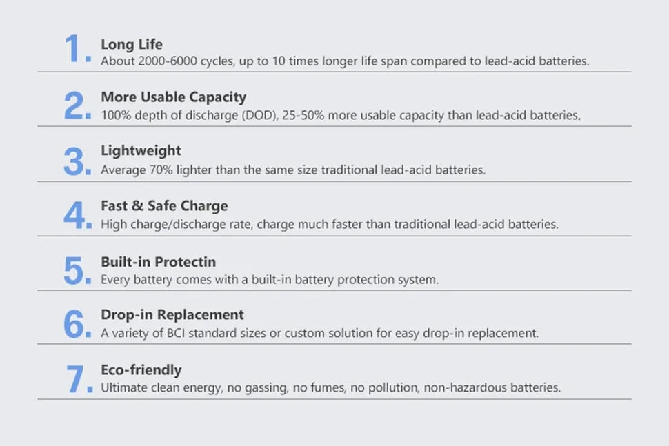 12V 20Ah LiFePO4 Rechargeable Battery Pack