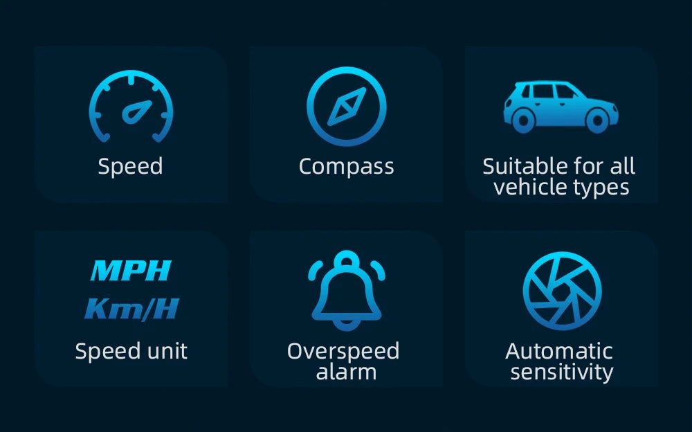 HD GPS Heads-Up Display – Speed & Compass Clarity!