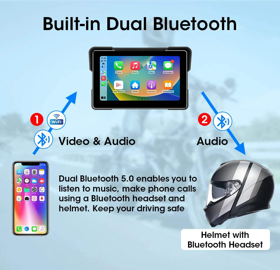 5‑7″ Waterproof Motorcycle CarPlay/Android Auto GPS