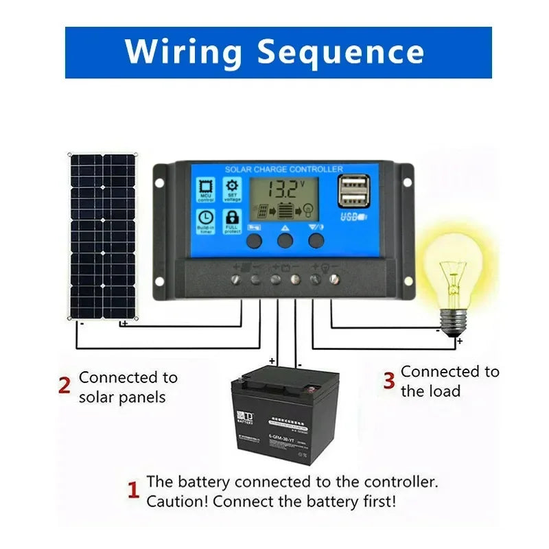 12V Solar Panel Kit with 10A-100A Controller for Outdoor Use