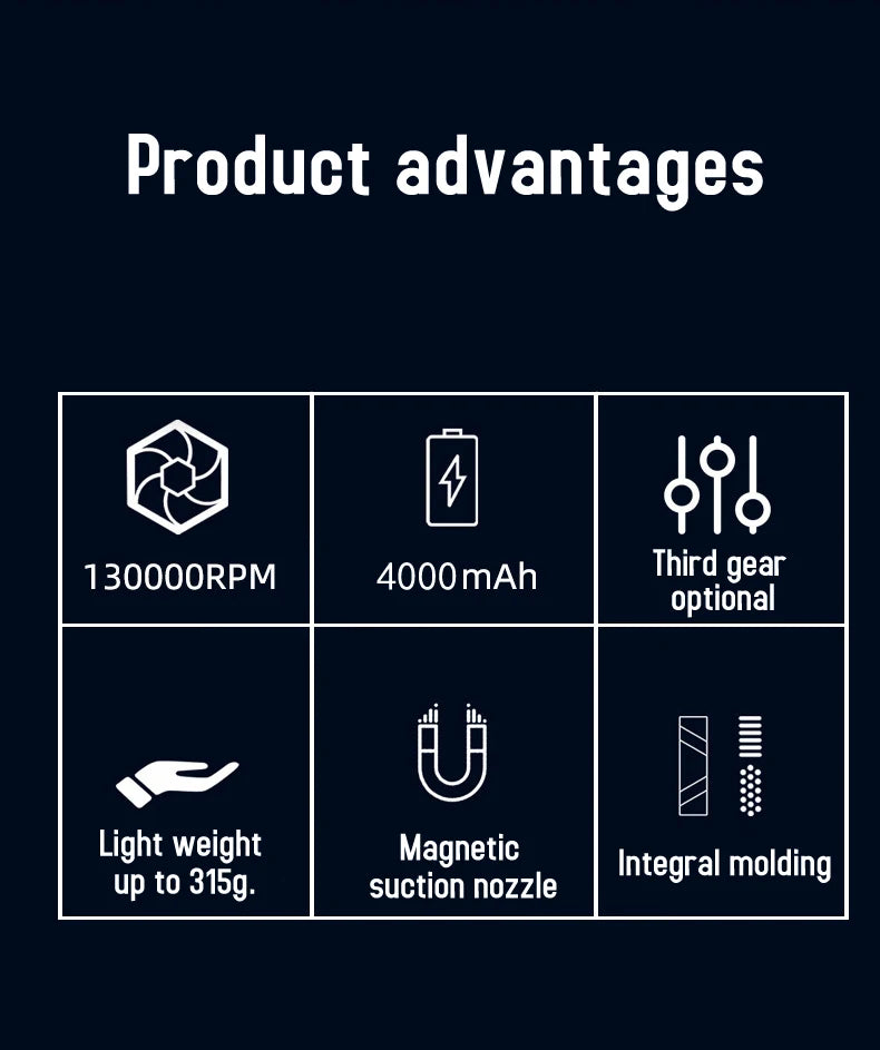 X3/X1 Violent Fan High Speed Turbofan with High Air Volume