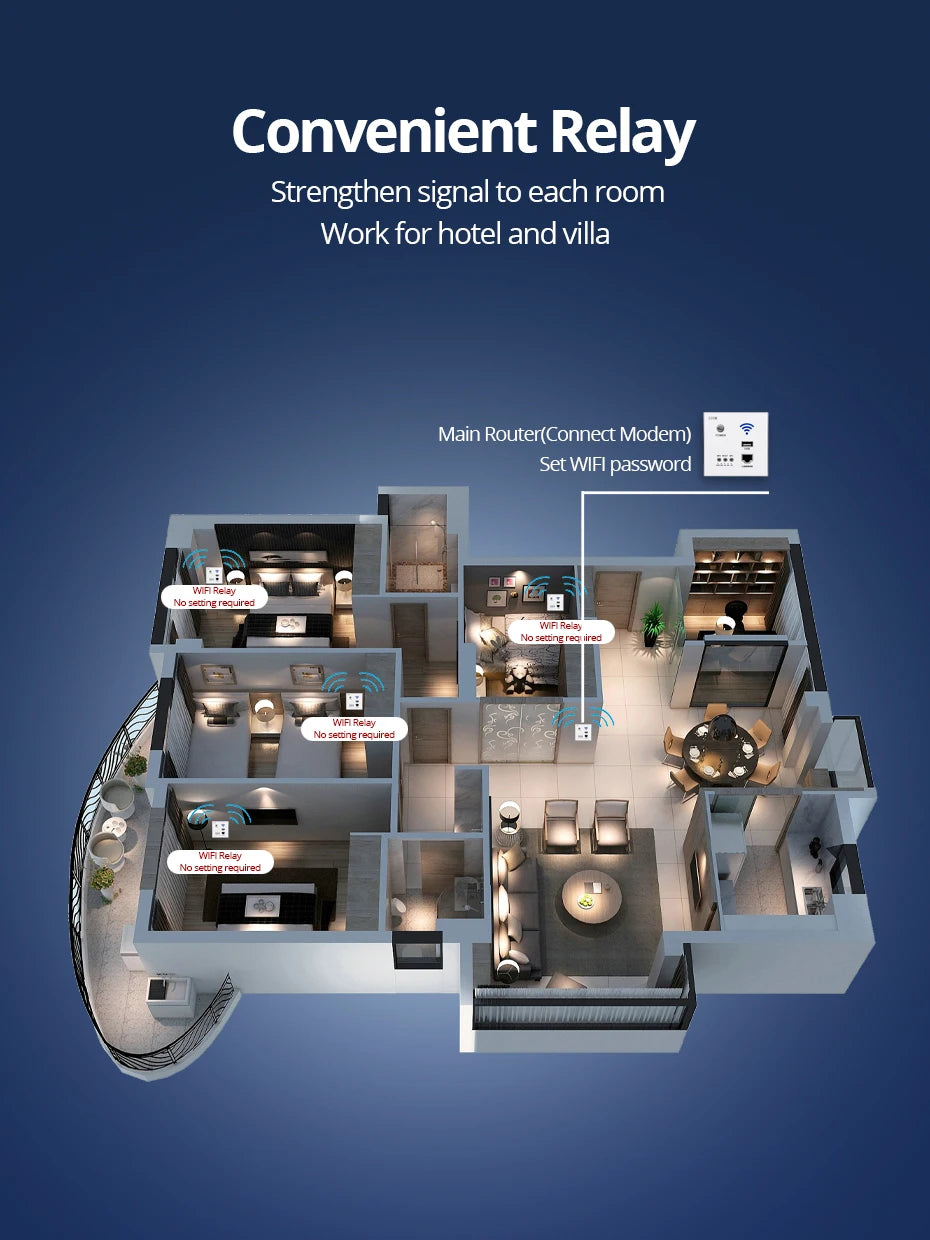 300M WiFi Wall Router & Smart USB Socket