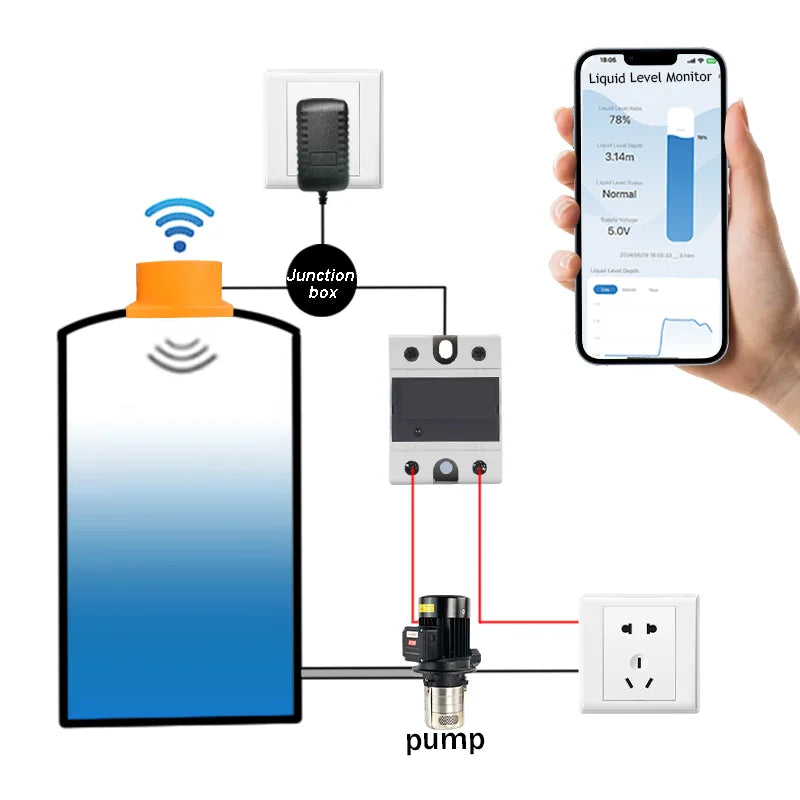 Tuya Smart WiFi Water Level Sensor Socket