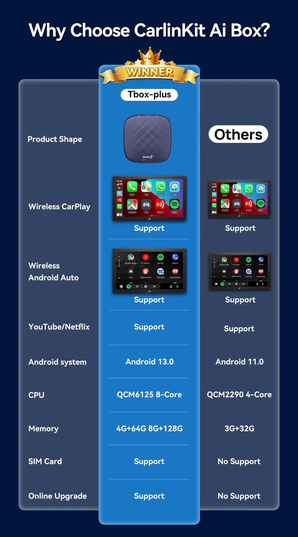 CarlinKit Android 13 AI Box – Wireless CarPlay with Smart TV Power!