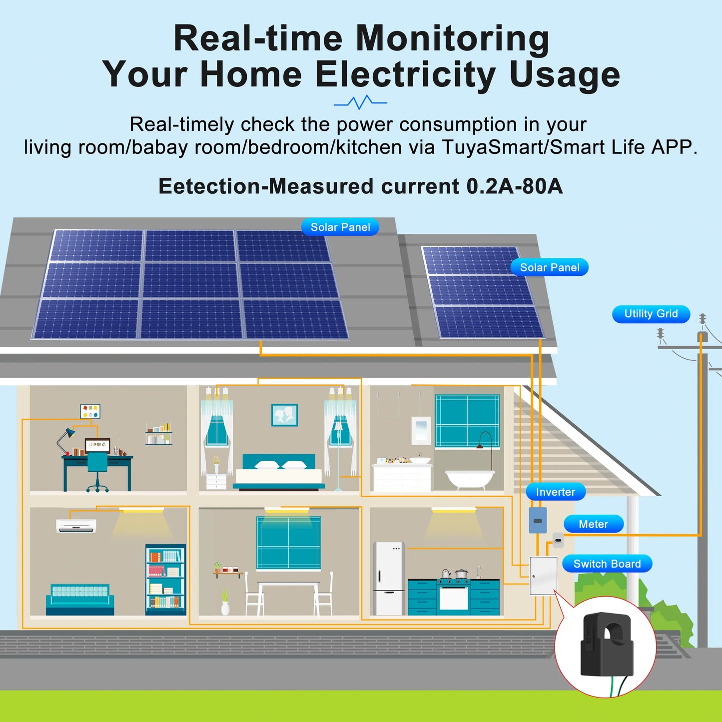 Smart WiFi Power Meter Clamp – Solar Ready
