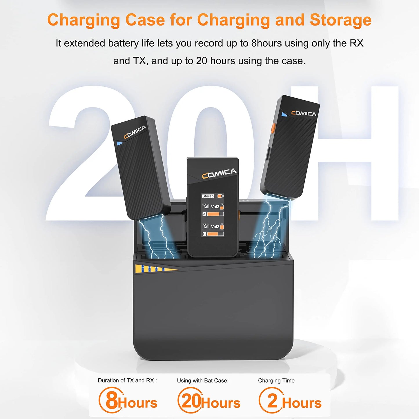 Comica Vimo C Mini Wireless Lapel Microphone Kit