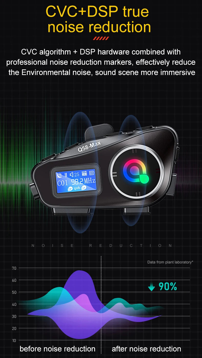 Q58 Bluetooth Motorcycle Helmet Intercom with LED & FM