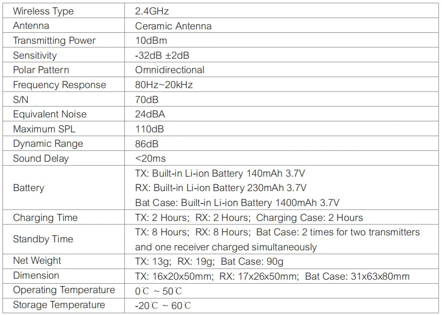 Comica Vimo C Mini Wireless Lapel Microphone Kit