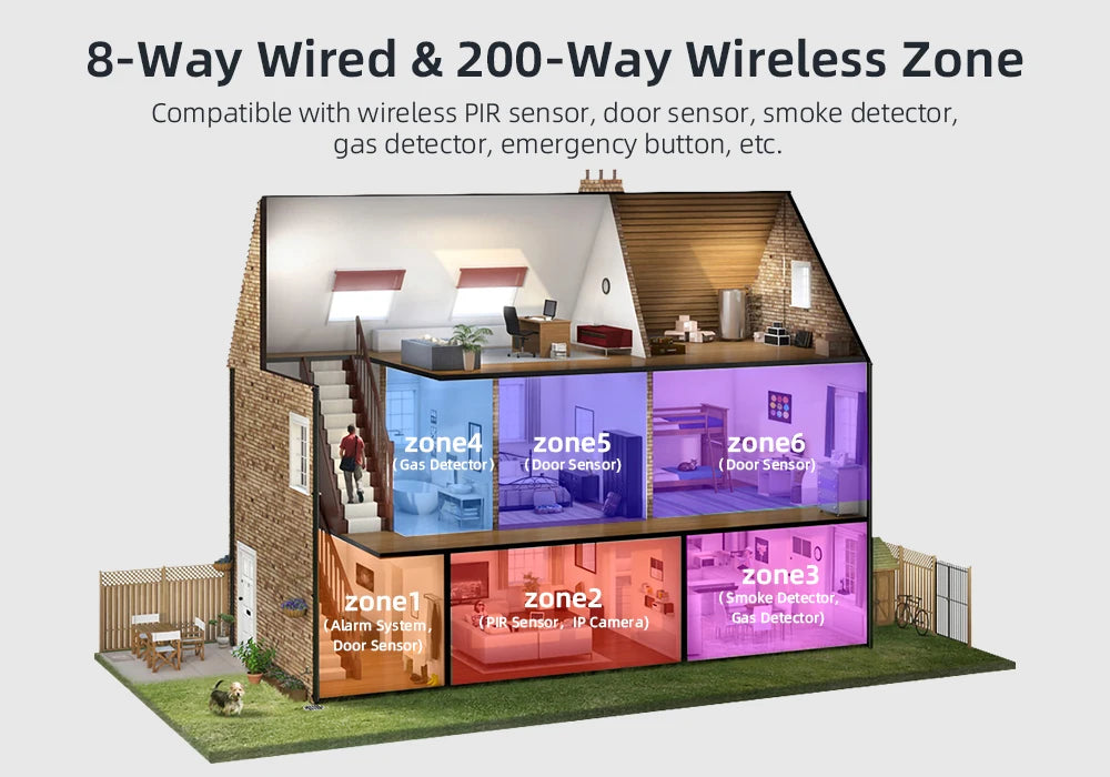 GSM WiFi Smart Alarm System – DIY Home Security