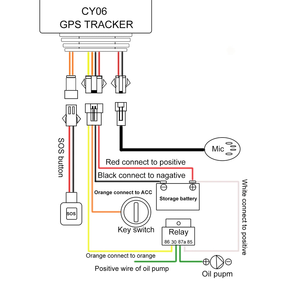 Secure your vehicle with CY06-4G 4G GPS Tracker!