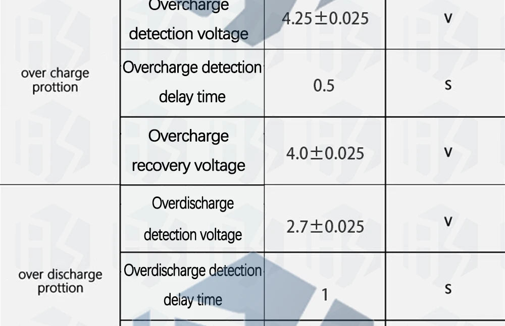 5S 21V 20A Li-Ion Battery Protection Board
