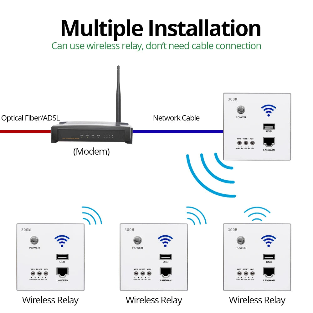 300M WiFi Wall Router & Smart USB Socket