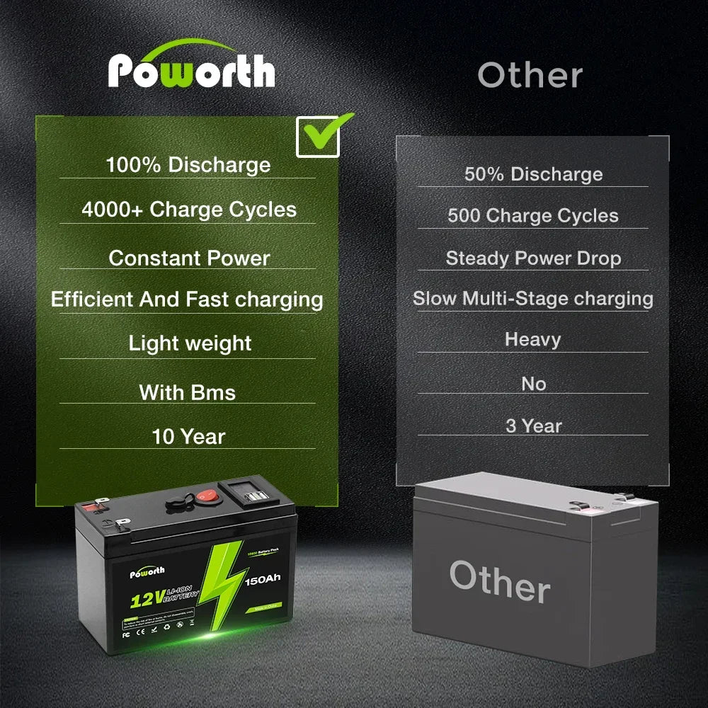 12V 150Ah Lithium Battery with BMS, 2000+ Cycles