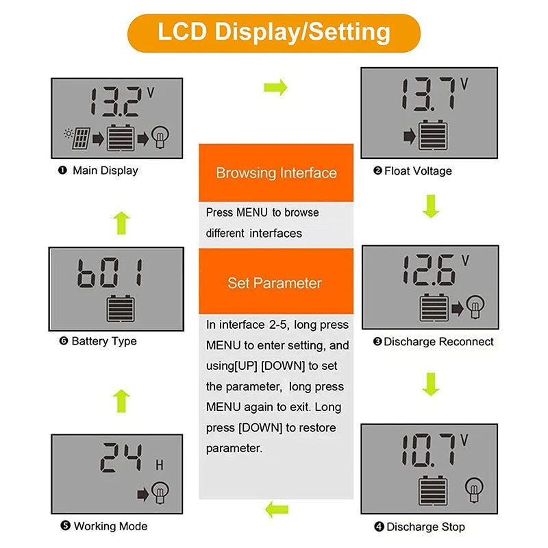 10A–100A Solar Charge Controller with LCD & USB