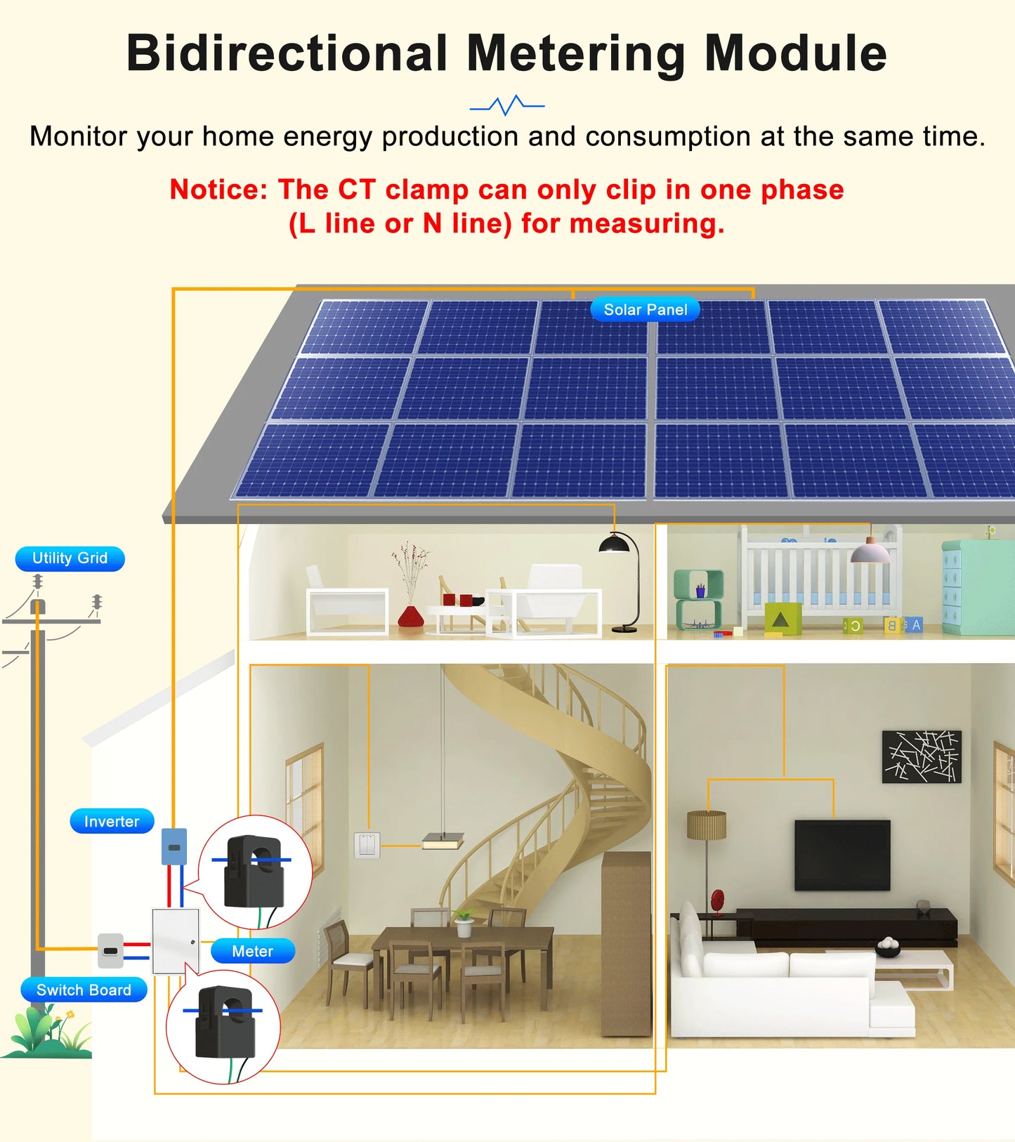 Smart WiFi Power Meter Clamp – Solar Ready