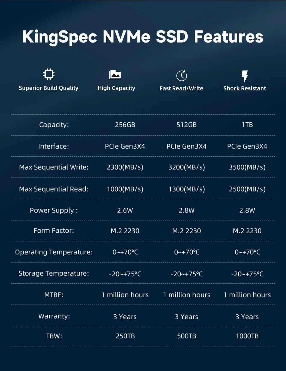 KingSpec 2230 NVMe SSD 512GB 1TB Steam Deck