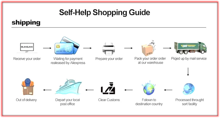 Smart Touch Sensor Switch for LED Mirror Light