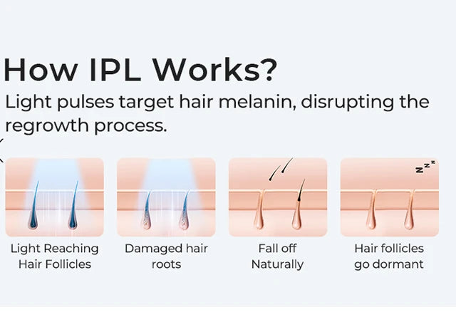 Permanent IPL Laser Hair Remover Epilator
