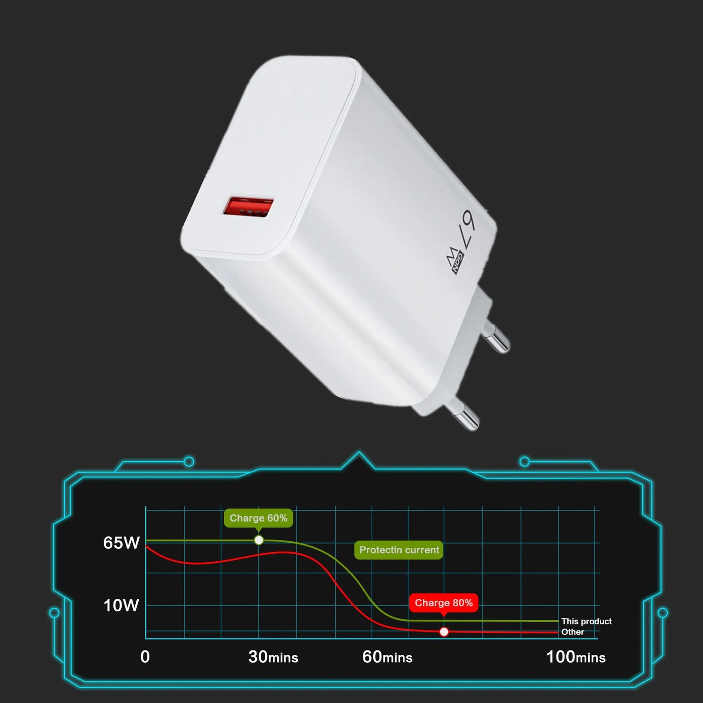 67W USB Super Fast Charger 6A Type C Cable Phone Power Adapter