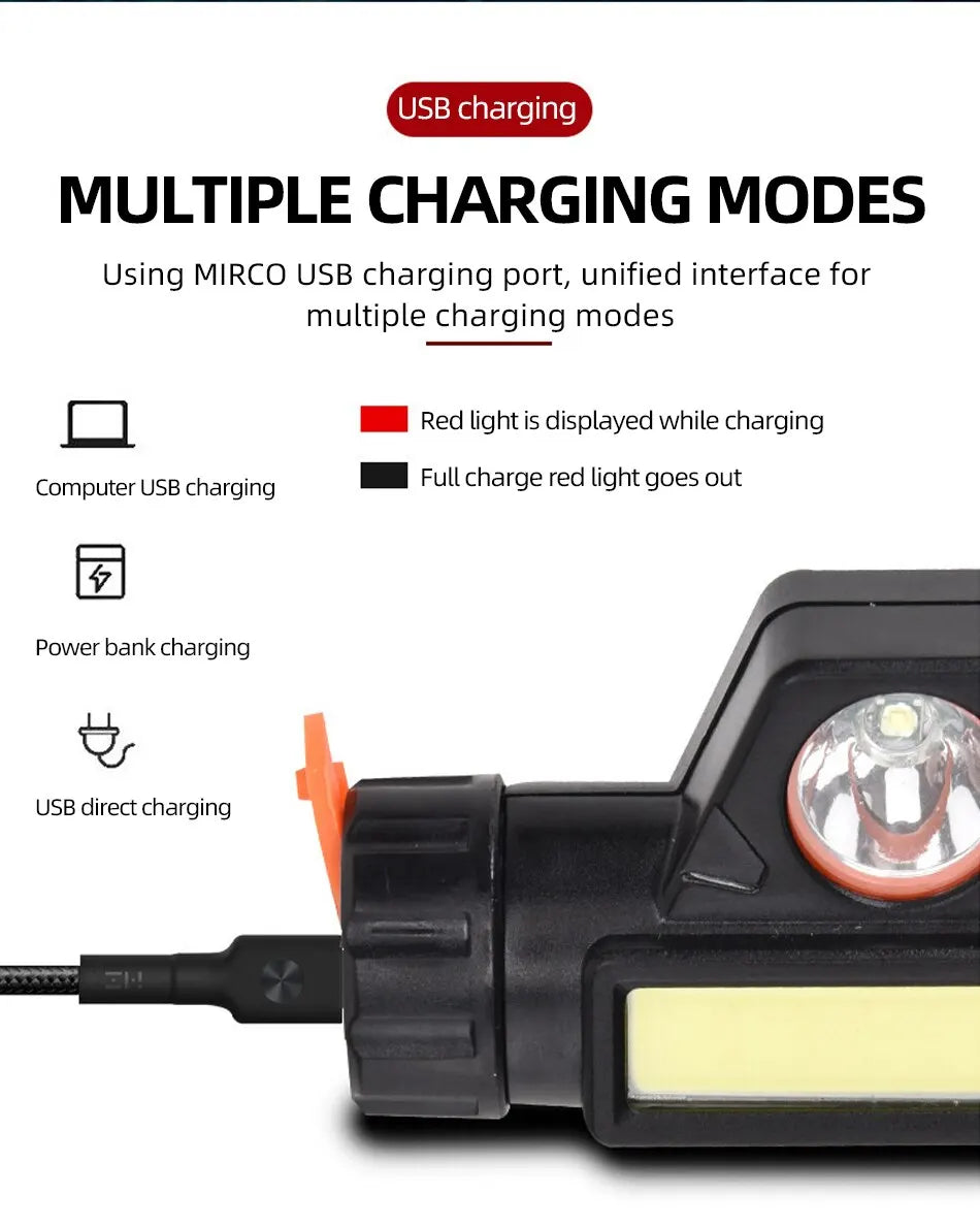 Rechargeable COB LED Magnetic Headlamp