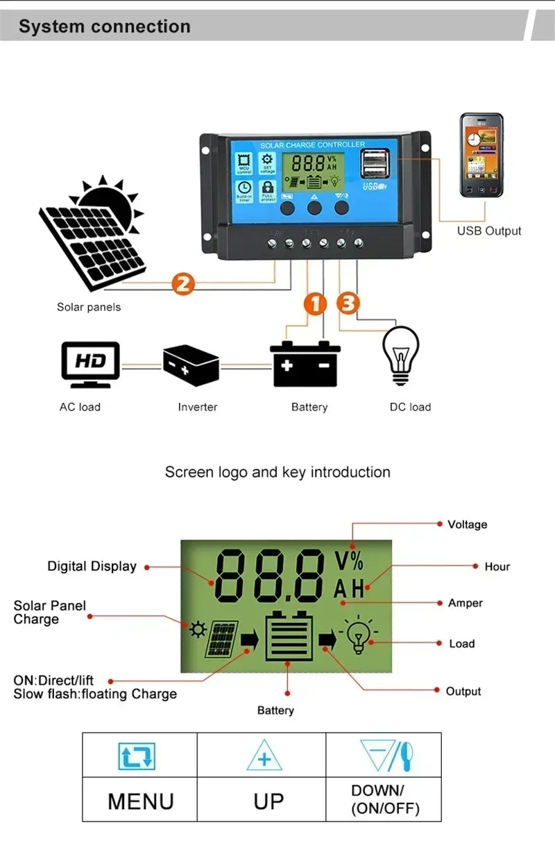 30W Solar Panel Kit with 20A/30A/60A Charge Controller & Clips