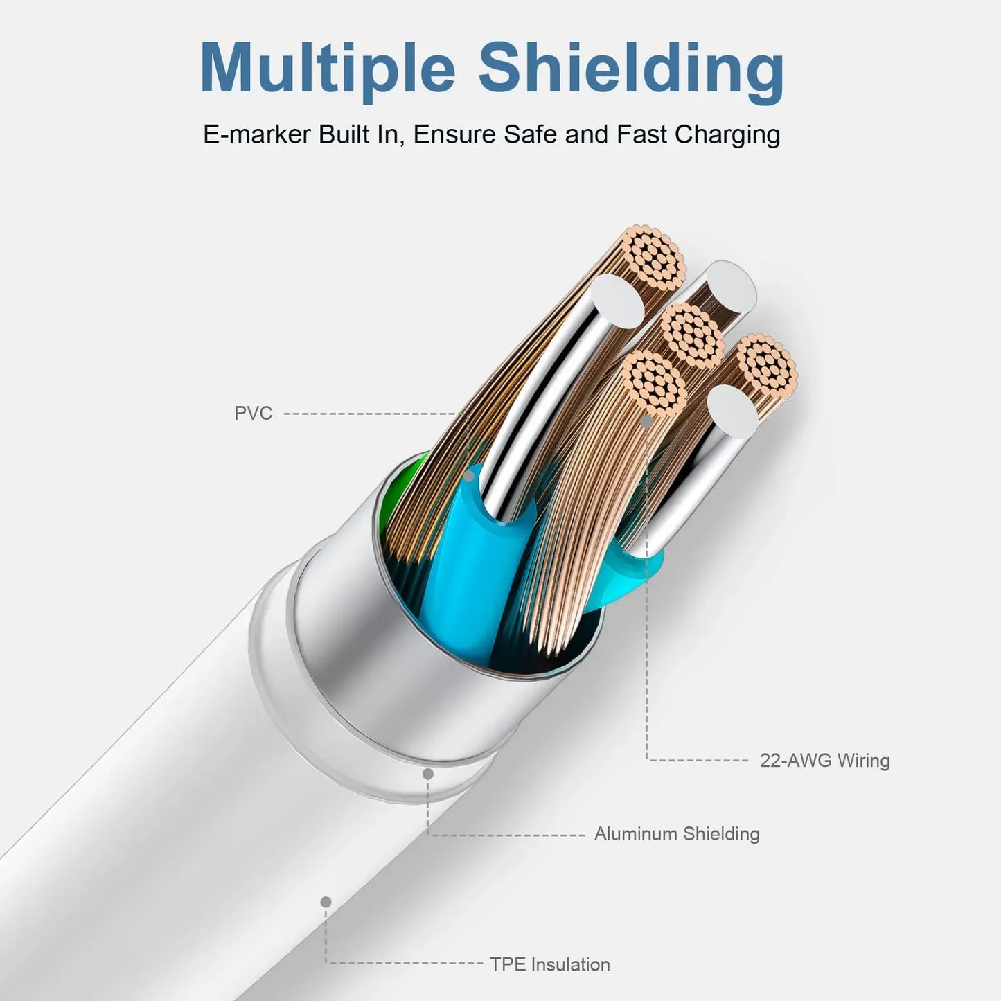 Type USB C to C Fast Charging Cable