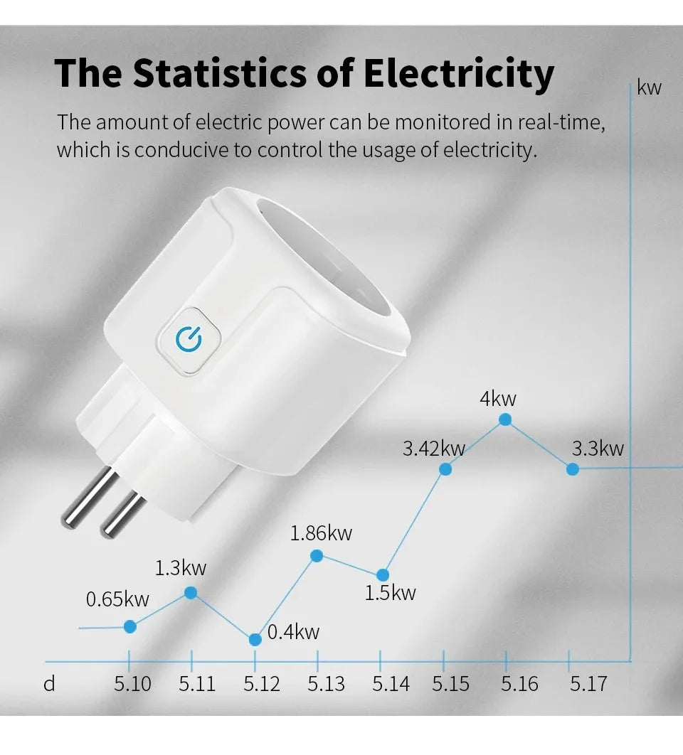 Smart Socket EU16A/20A Wifi Smart Plug With Power Monitoring Smart Life APP