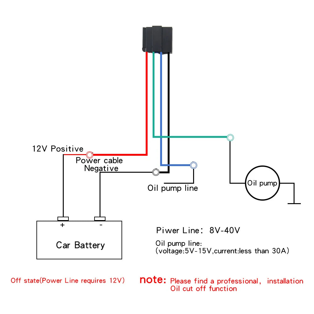 Secure your vehicle with the ST-907 GPS Tracker!