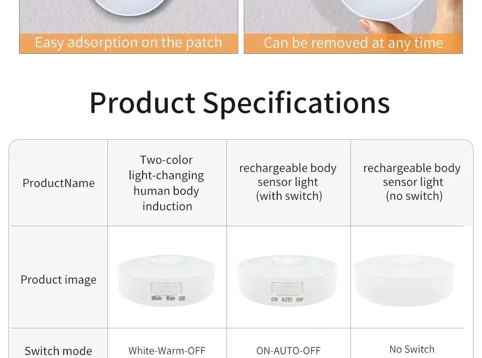 USB Rechargeable Motion Sensor Cabinet Light