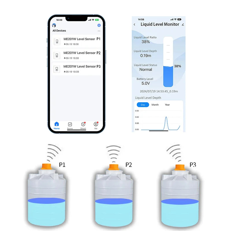 Tuya Smart WiFi Water Level Sensor Socket