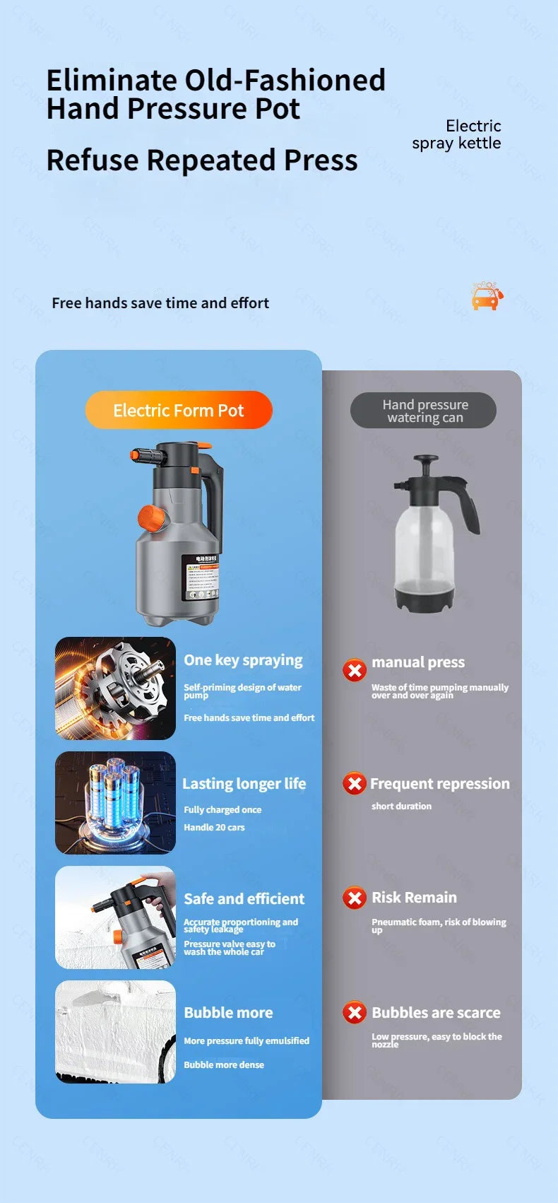 CENRR Electric Foam Sprayer – Power Foam at the Push of a Button!