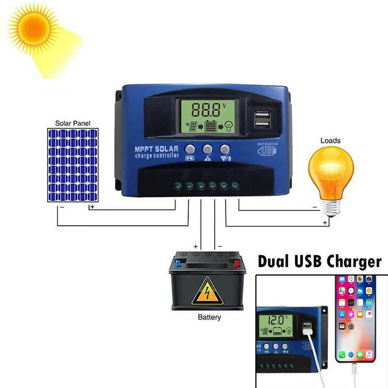 MPPT Solar Charge Controller 100A Dual USB LCD