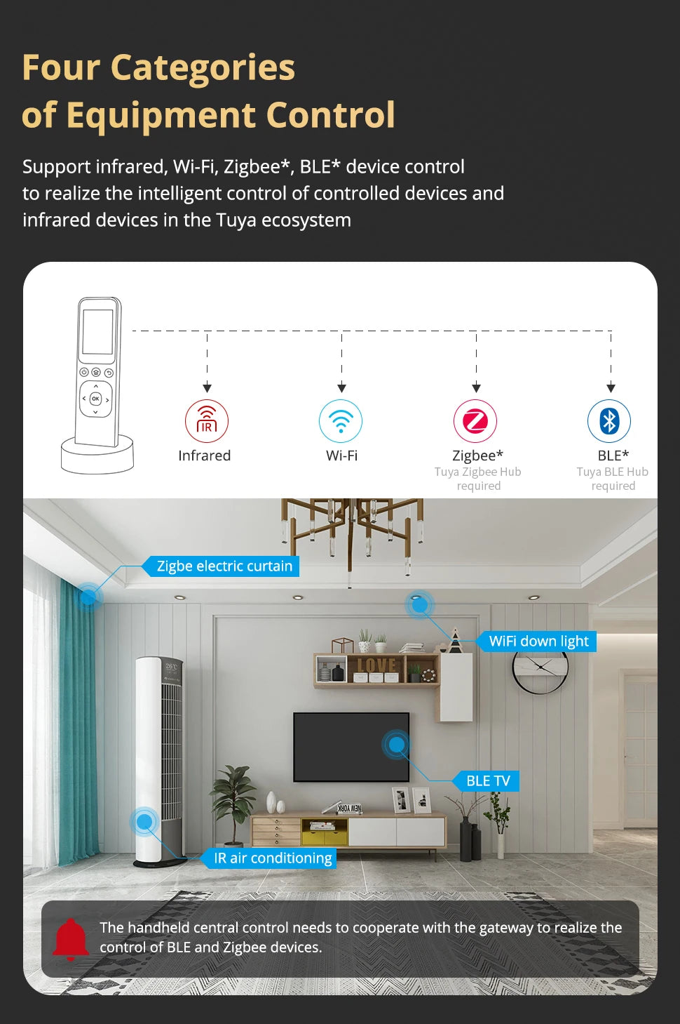 Zemismart WiFi IR Remote with Touch Screen