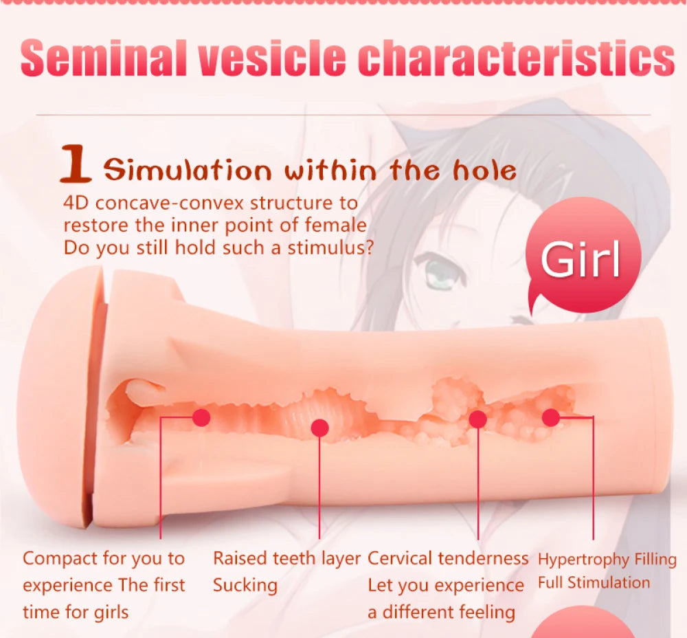 Realistic Vagina Anal Masturbator Cup