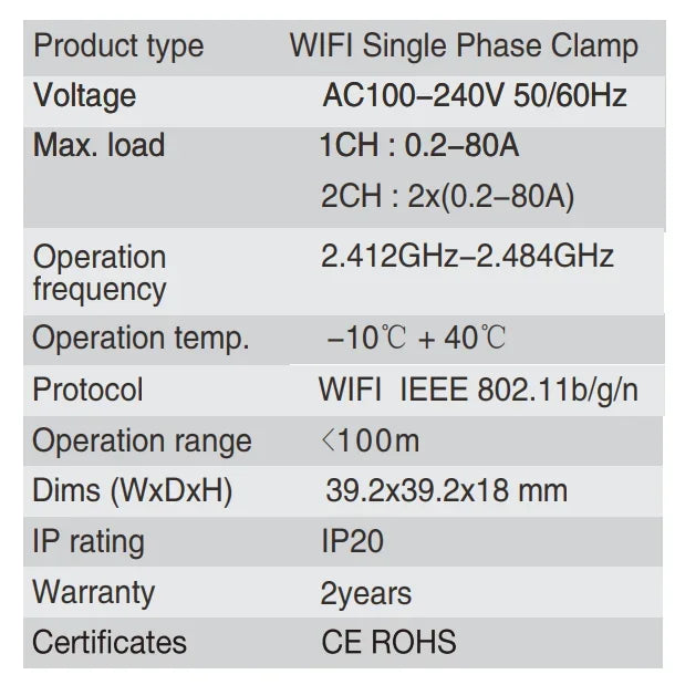 Smart WiFi Energy Meter & KWH Monitor
