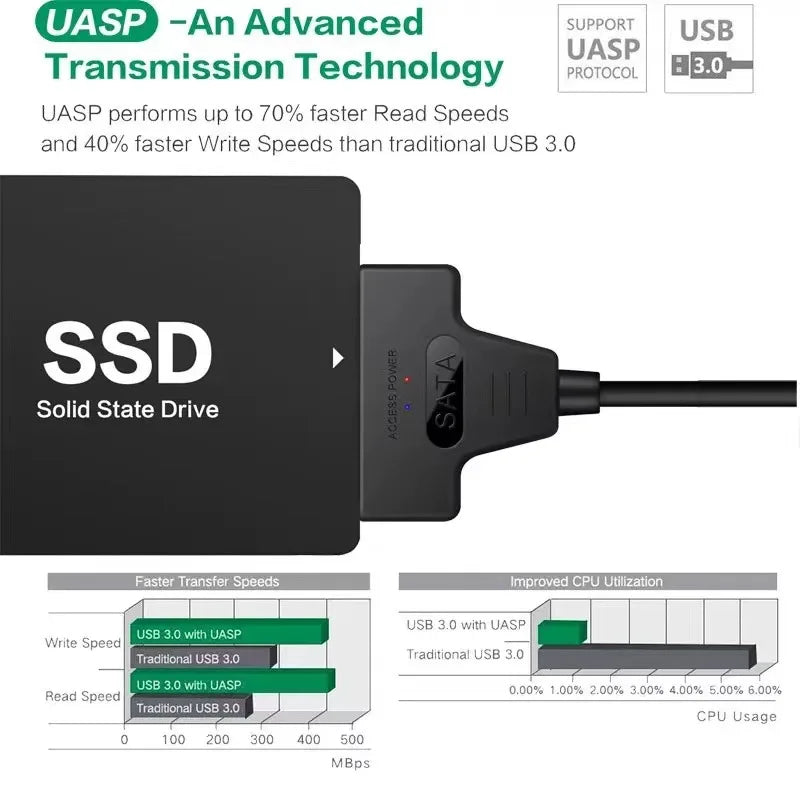 SATA to USB 3.0 Cable – Fast, Easy Drive Access Anywhere!