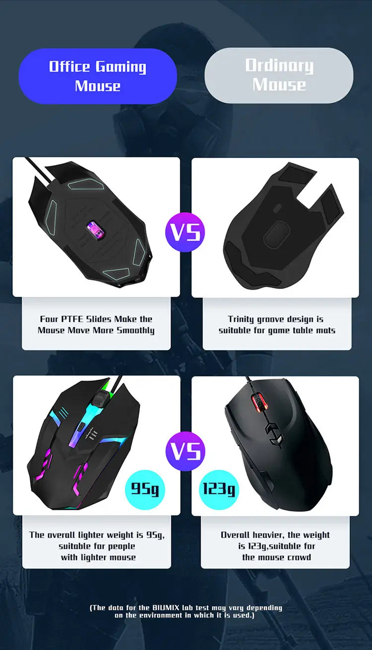 Ergonomic Gaming Mouse – Precision Meets Comfort!